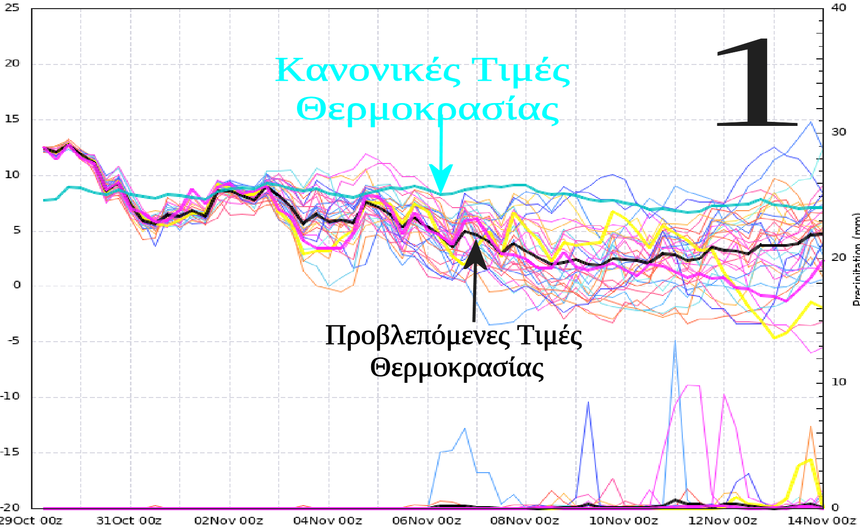 Μετάβαση σε Χειμερινές Θερμοκρασίες στην Ελλάδα από τις 3 Νοεμβρίου